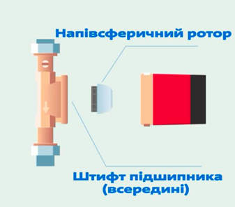 Дизайн насоса Grundfos Comfort